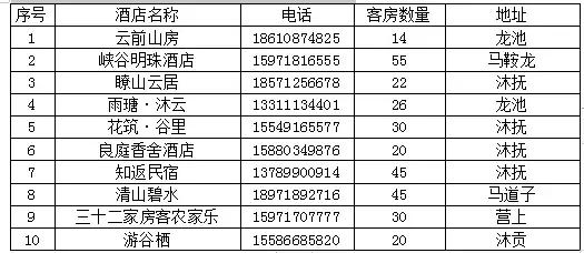 2019年十一黃金周恩施大峽谷旅遊攻略